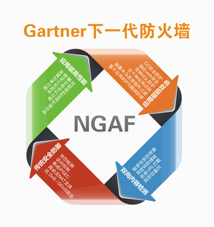 業(yè)務(wù)系統(tǒng)安全解決方案