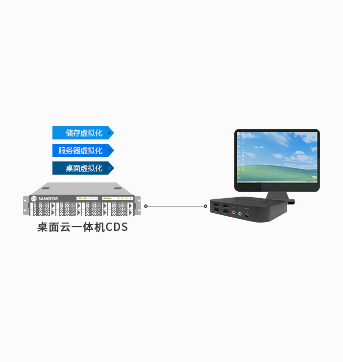 企業(yè)桌面云解決方案
